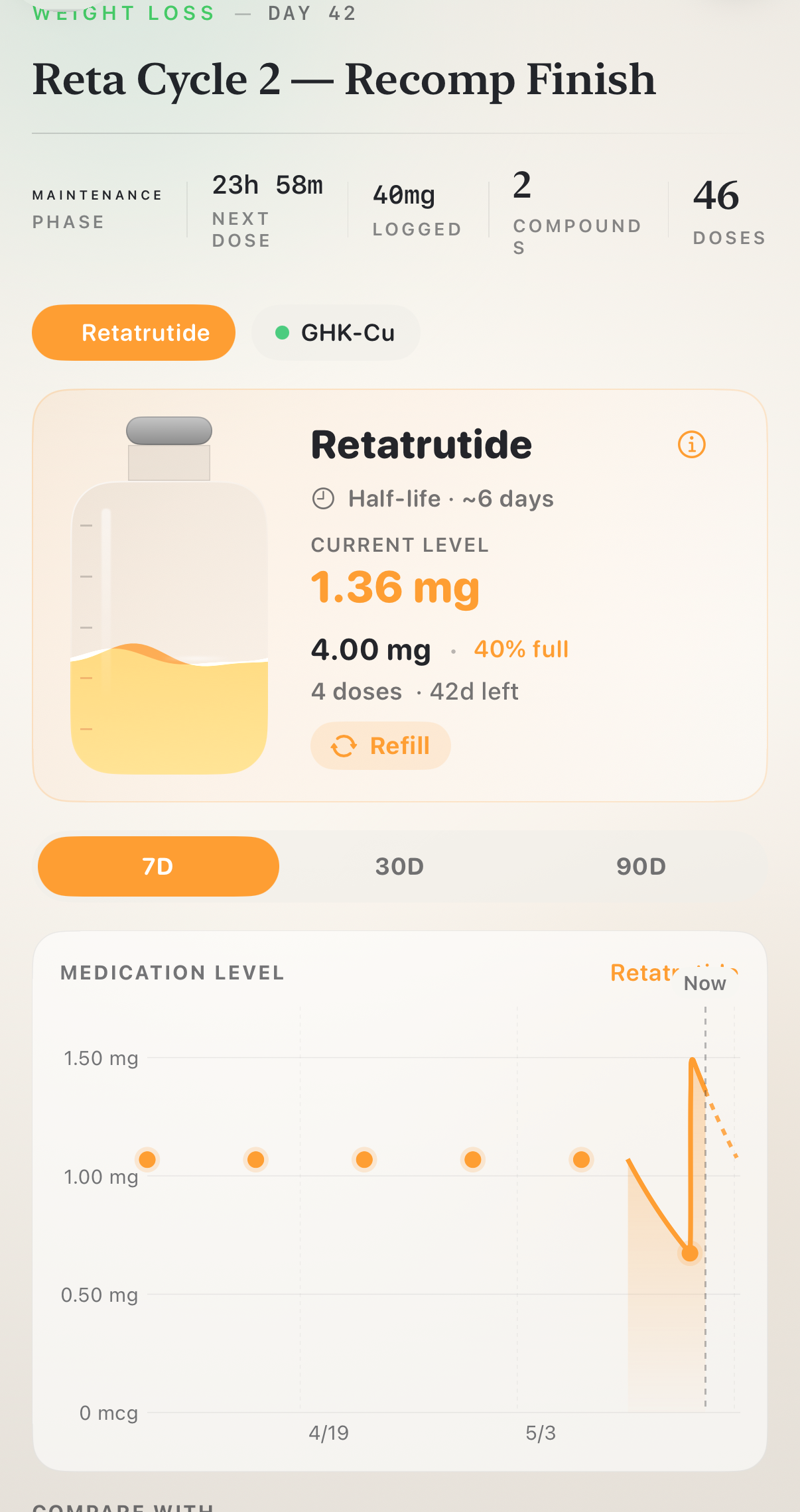 Protocol detail: Reta Cycle 2 — Recomp Finish, Retatrutide vial 1.36 mg current level, 90-day medication chart